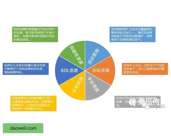 免费网站推广实战指南打造低成本高转化流量增长新方法策略合集精选